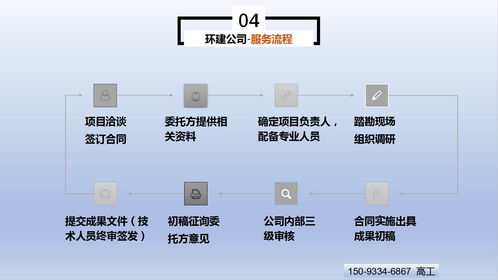 白城編寫商業計劃書的公司編寫通過
