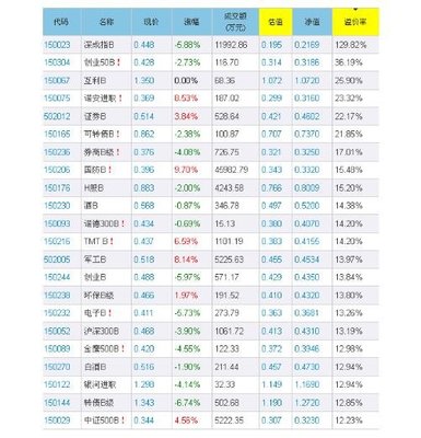 分級基金30萬取消是真的嗎,投資者需要注意哪些風險呢?
