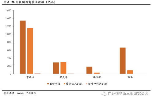 顯示面板設備專題 伴隨國產面板廠商崛起,設備廠商在前中段制程仍需發力