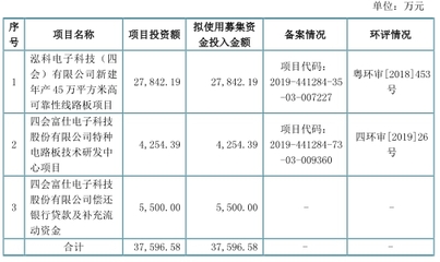 四會富仕3年收到現(xiàn)金不敵營收 產(chǎn)品價下跌產(chǎn)能未飽和