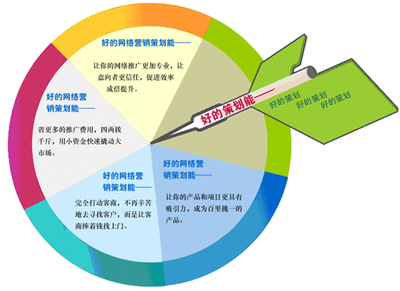 新品發(fā)布會策劃的主題有哪些?