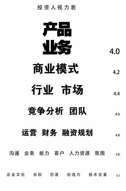 讓投資人看完就想 約你 的商業(yè)計劃書原來長這樣 99 的融資人都不知道