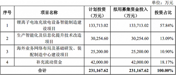 鋰電概念股杭可科技擬定增23億擴(kuò)產(chǎn),董事長(zhǎng)因夫人短線交易收警示函