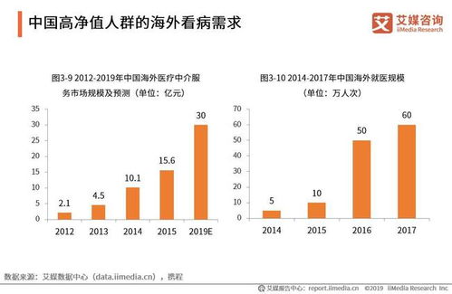 2018 2023全球及中國高端保險產(chǎn)業(yè)運行大數(shù)據(jù)與標桿案例分析報告