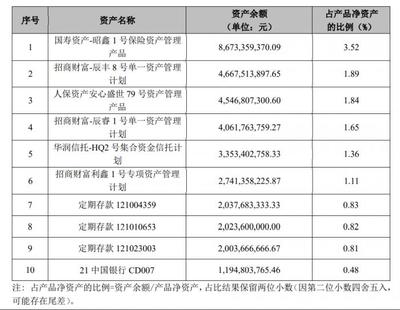 國(guó)有行股份行現(xiàn)金管理類產(chǎn)品七日年化收益率集體跌破3%丨機(jī)警理財(cái)日?qǐng)?bào)(12月8日)