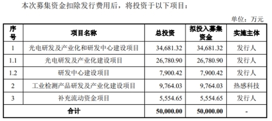 富吉瑞上市首日漲104% 第3季度營收下滑