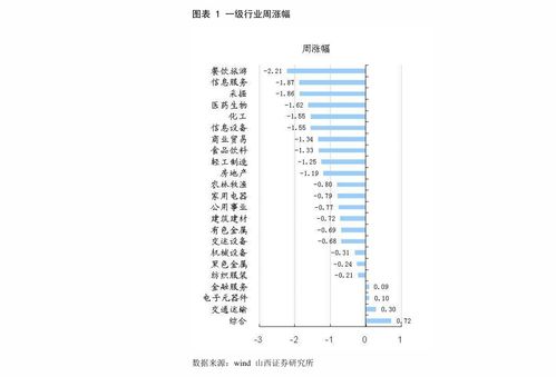 安信證券 全市場(chǎng)科技產(chǎn)業(yè)策略報(bào)告第119期 艾為電子登陸科創(chuàng)板,資本市場(chǎng)迎來(lái)又一數(shù)模混合設(shè)計(jì)龍頭 投資策略 邁博匯金