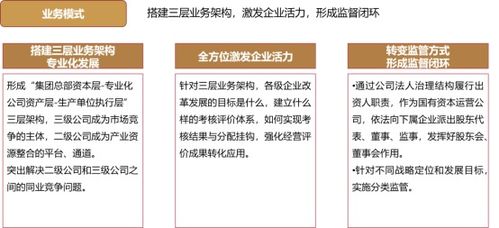 一二三四 設計國有資本投資 運營公司轉型方案